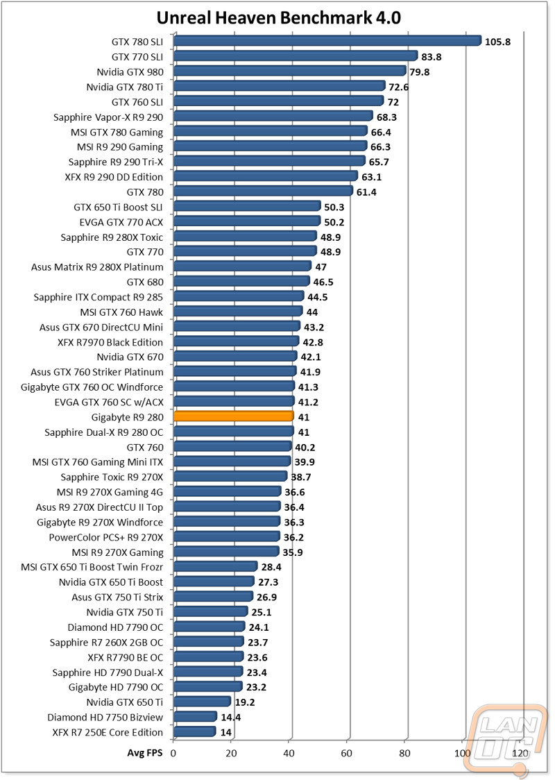 graph9
