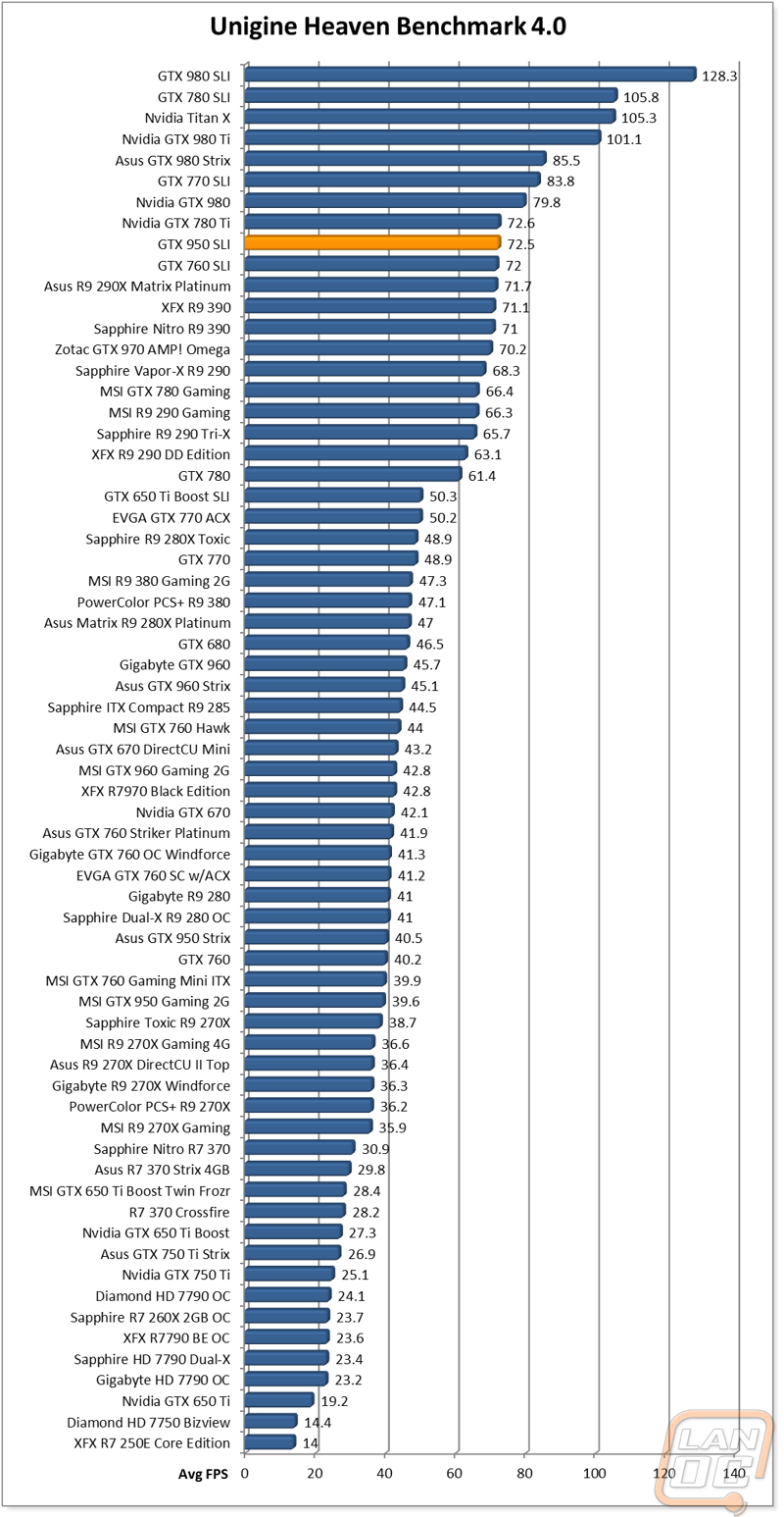 graph2