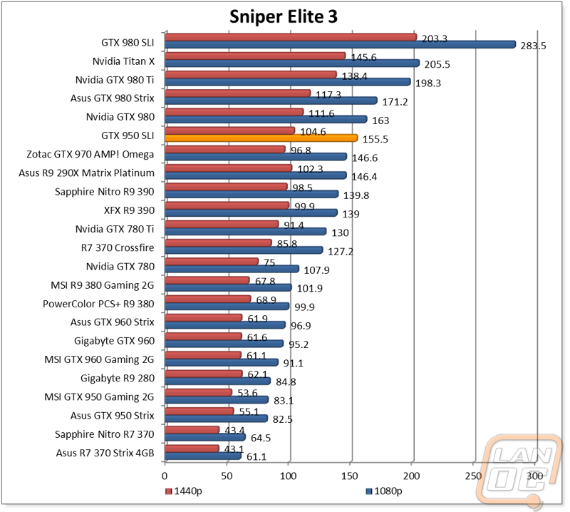 graph6