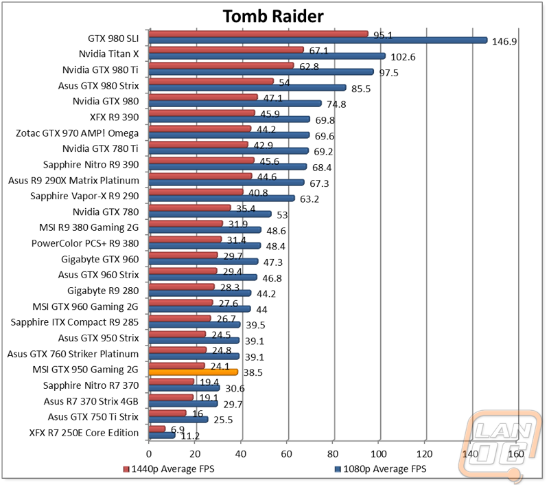 graph10