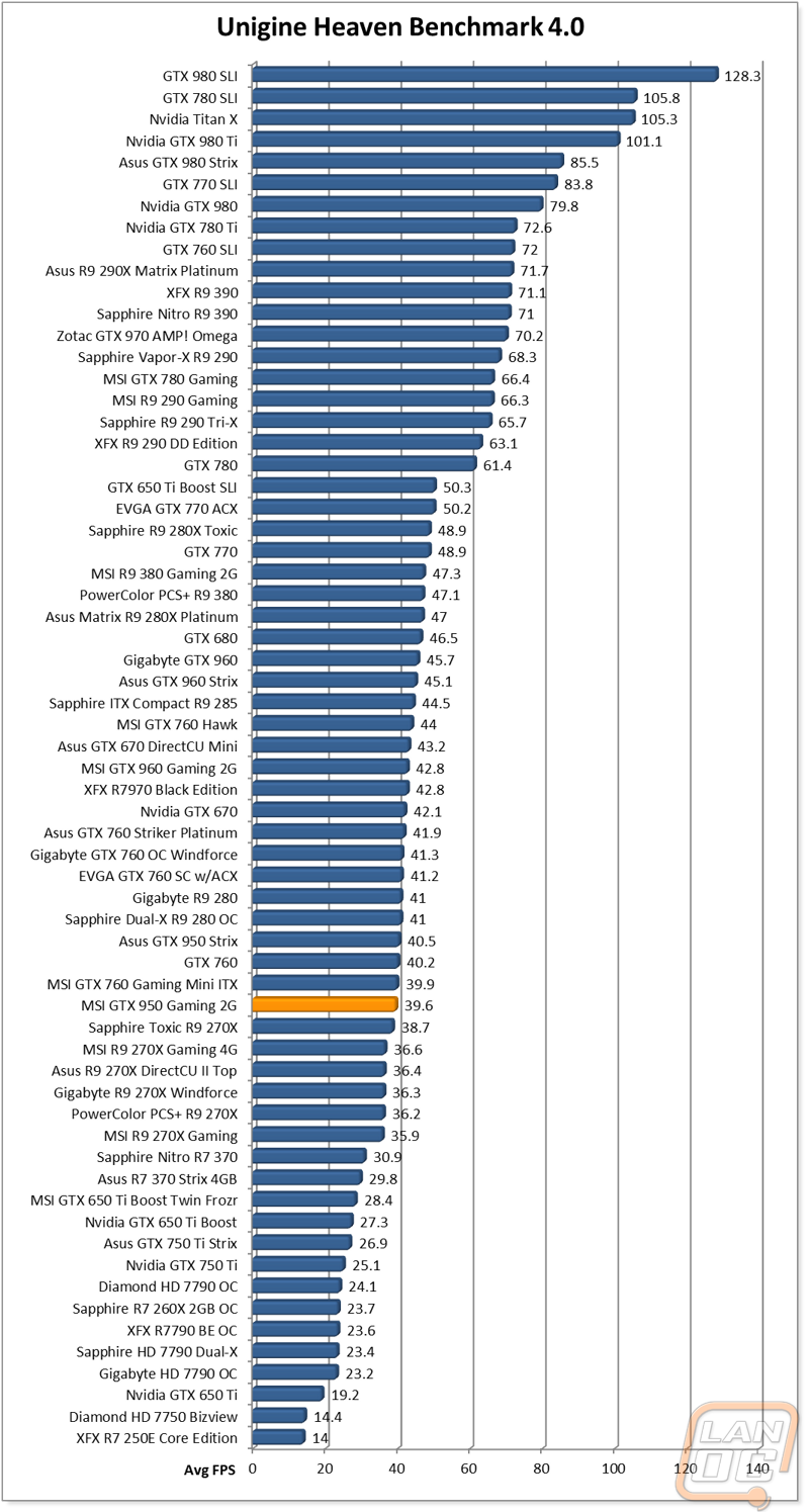 graph2