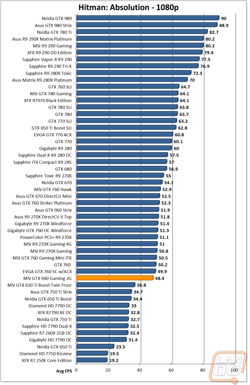 graph14