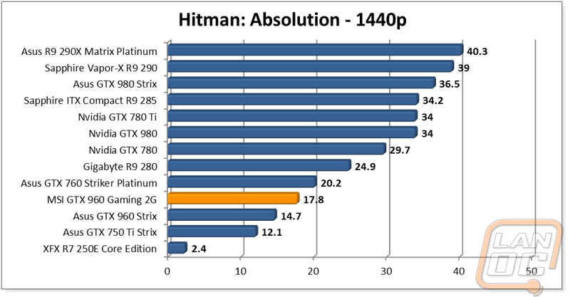 graph15