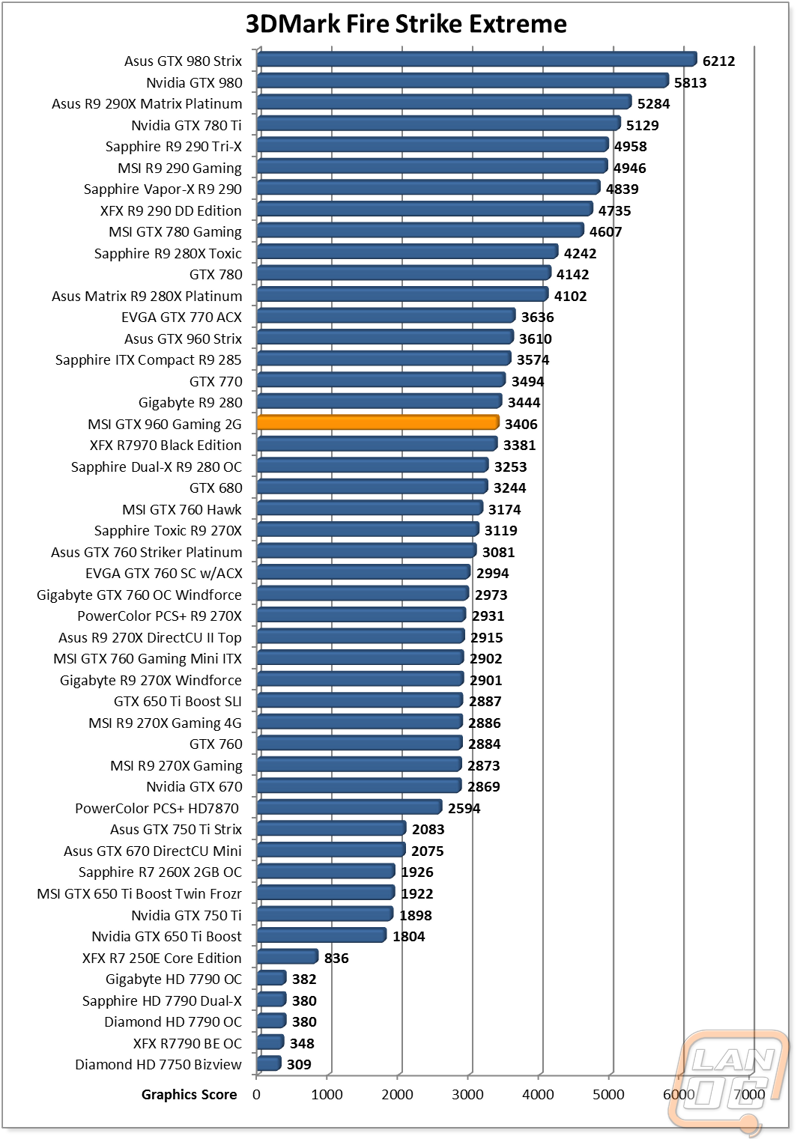 graph2