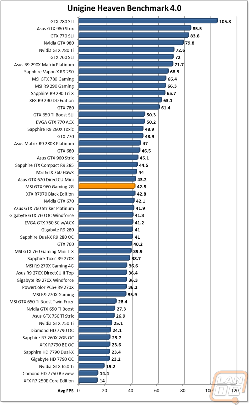 graph4
