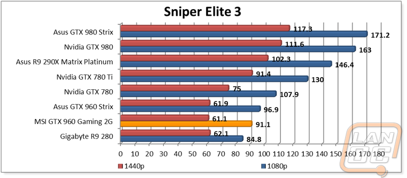 graph7