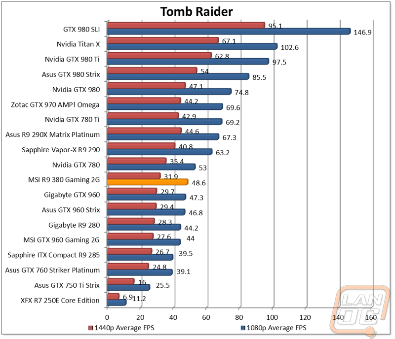 graph10