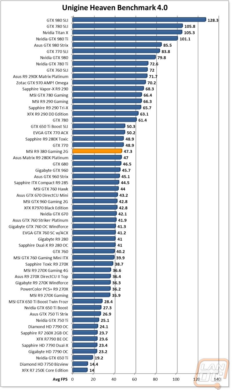 graph2
