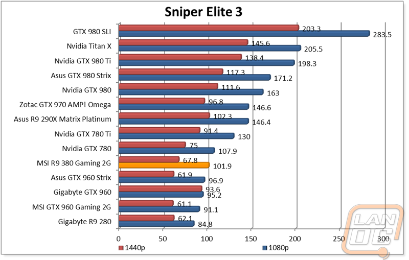 graph6