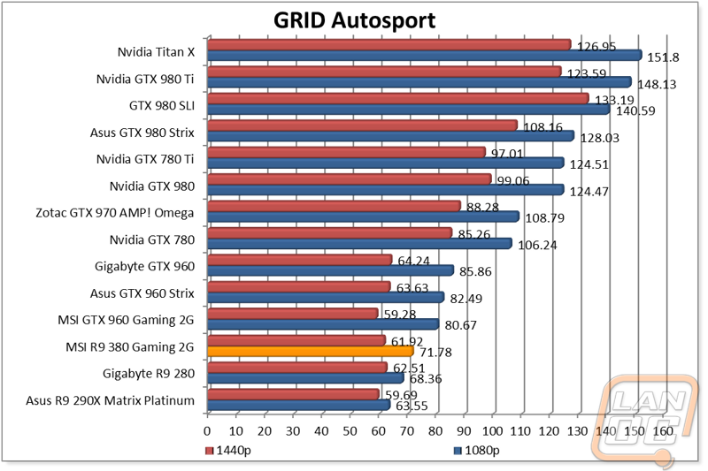 graph7