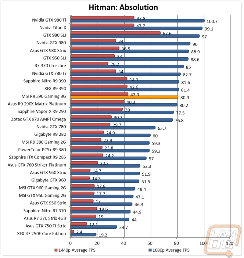 graph11