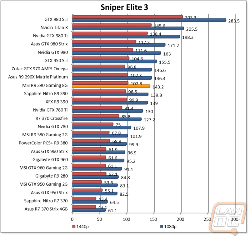 graph6