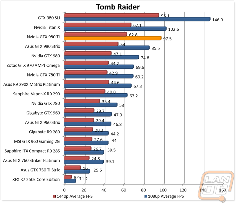 graph10