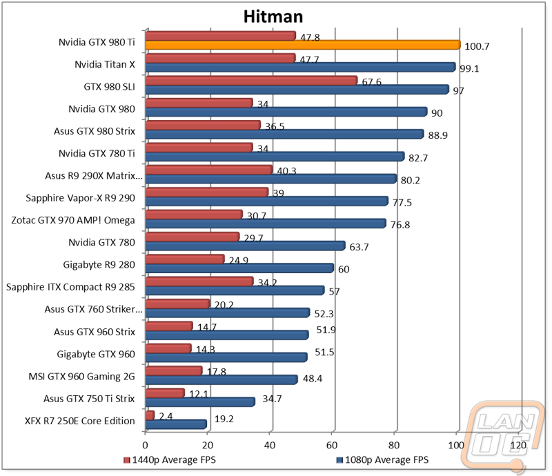 graph11