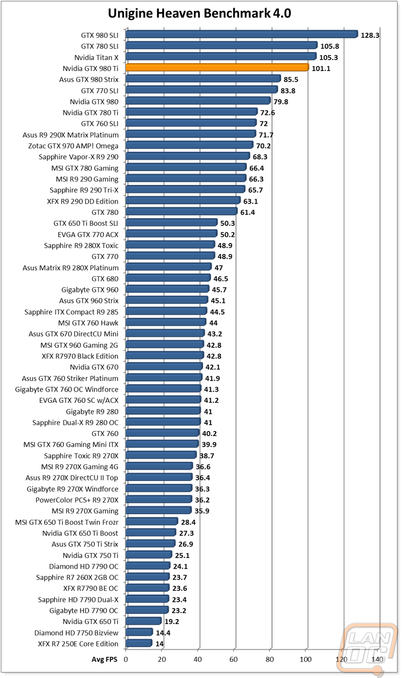 graph2