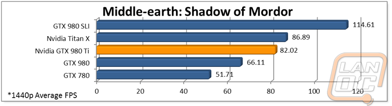graph4
