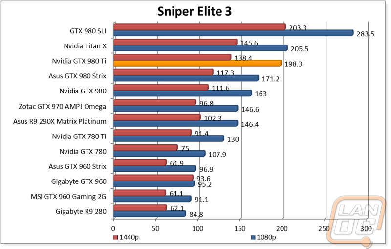 graph6