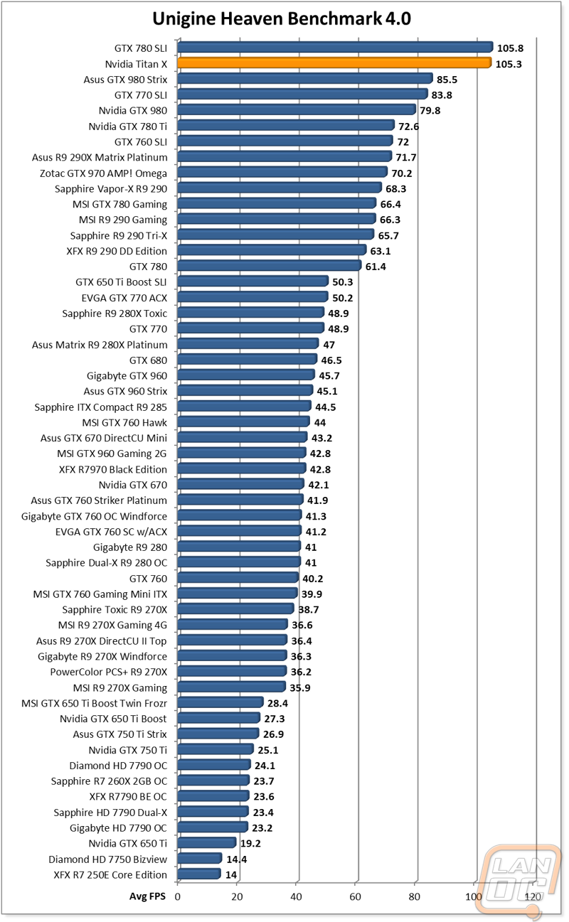 graph2