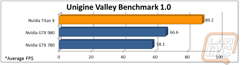 graph3