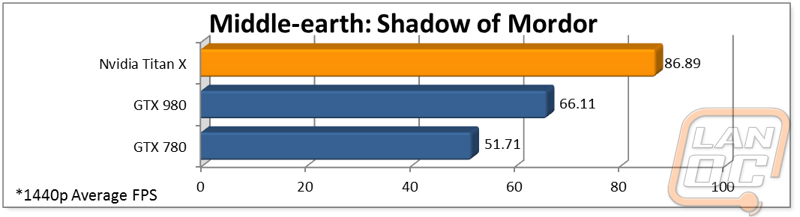 graph4