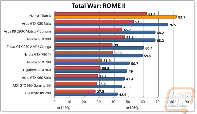 graph6