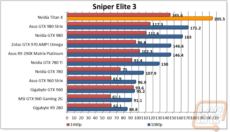 graph7