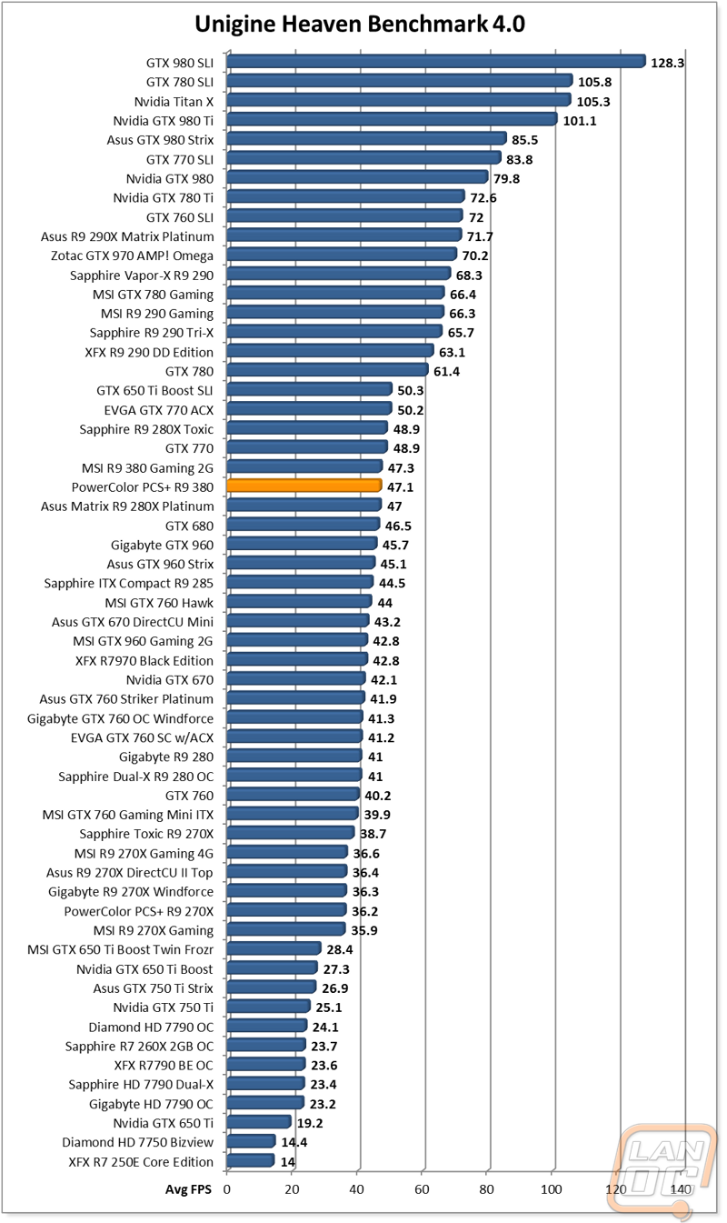 graph2