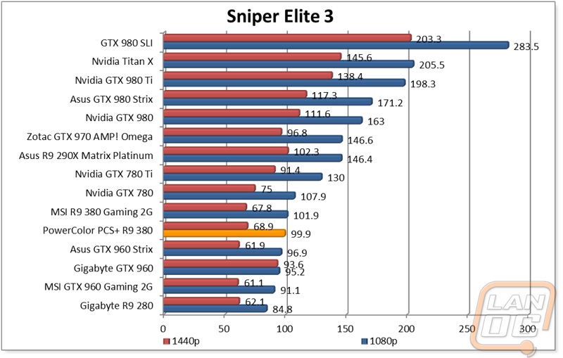 graph6