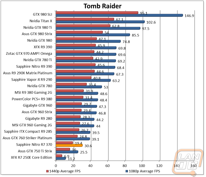 graph10