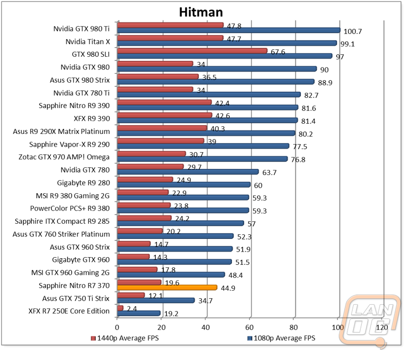 graph11