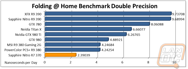 graph14