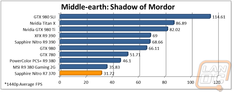 graph4