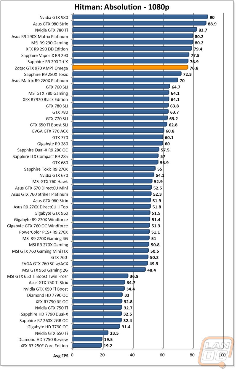 graph14