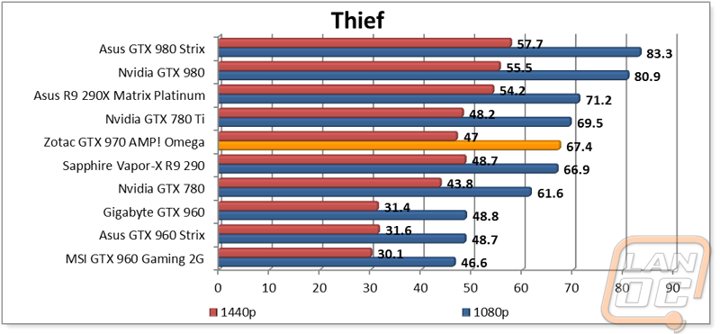 graph9