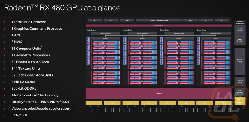 amd2 1