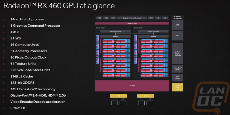 amd2 2