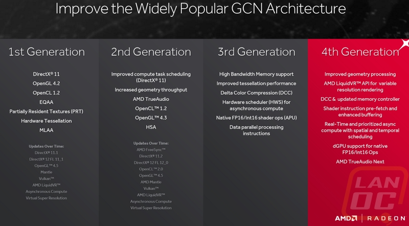 amd 2