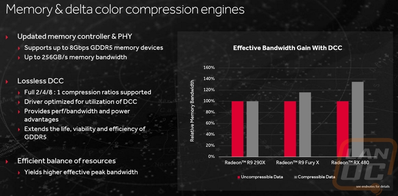 amd 5