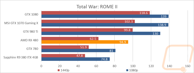 graph11