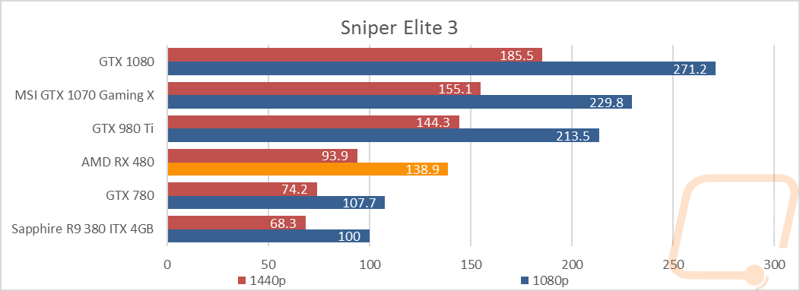 graph12