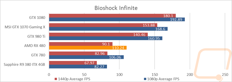 graph14