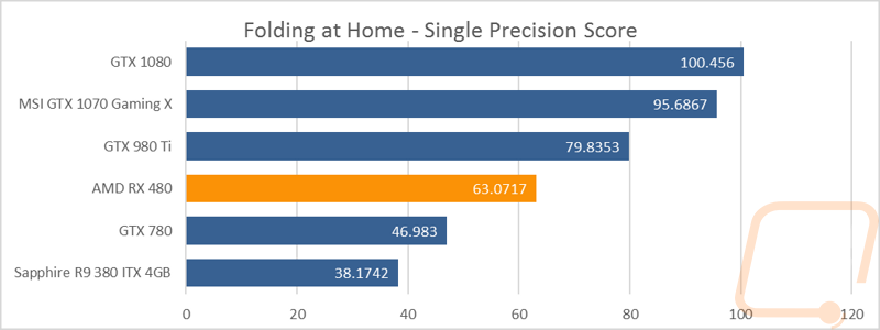 graph22