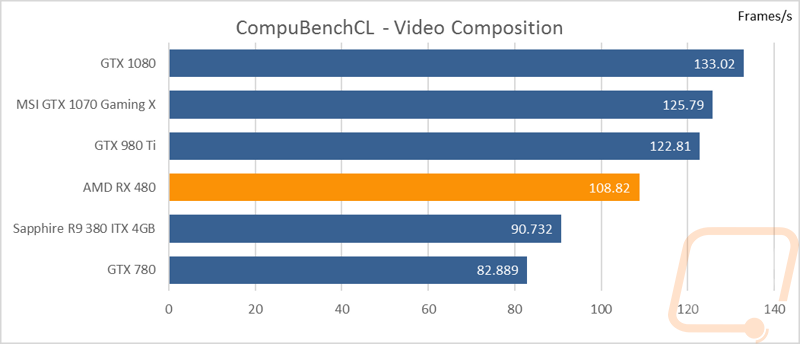 graph24