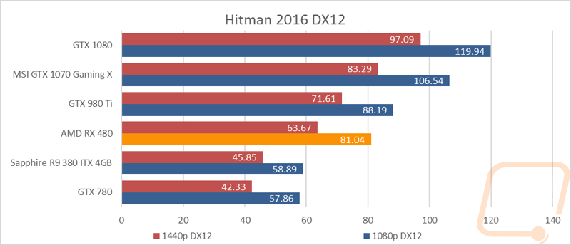 graph6