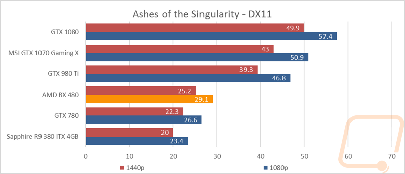 graph7