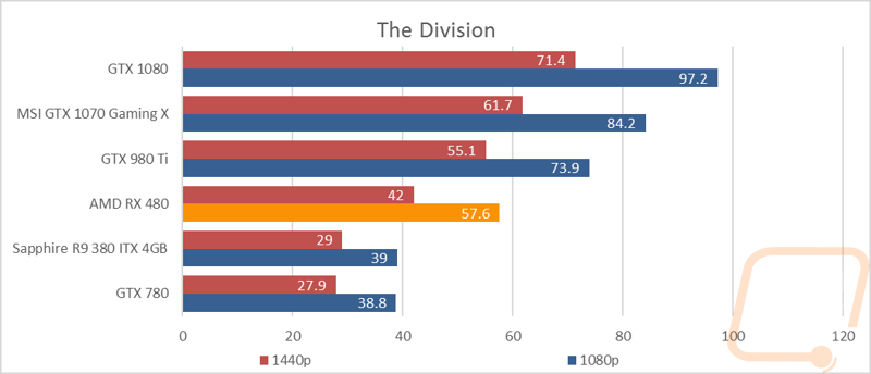 graph9
