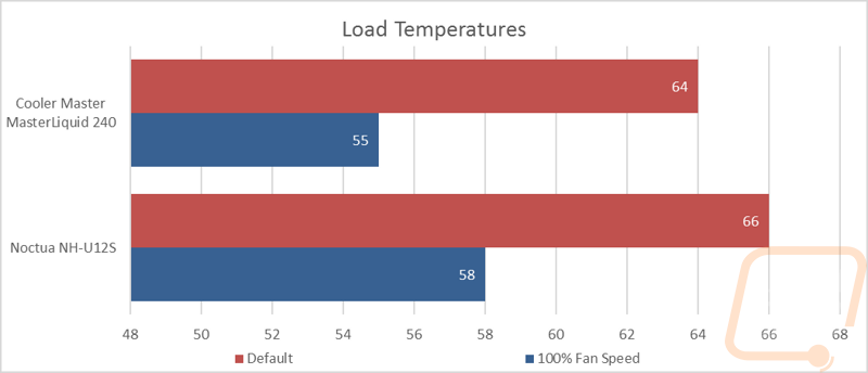graph3