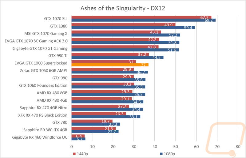 graph11