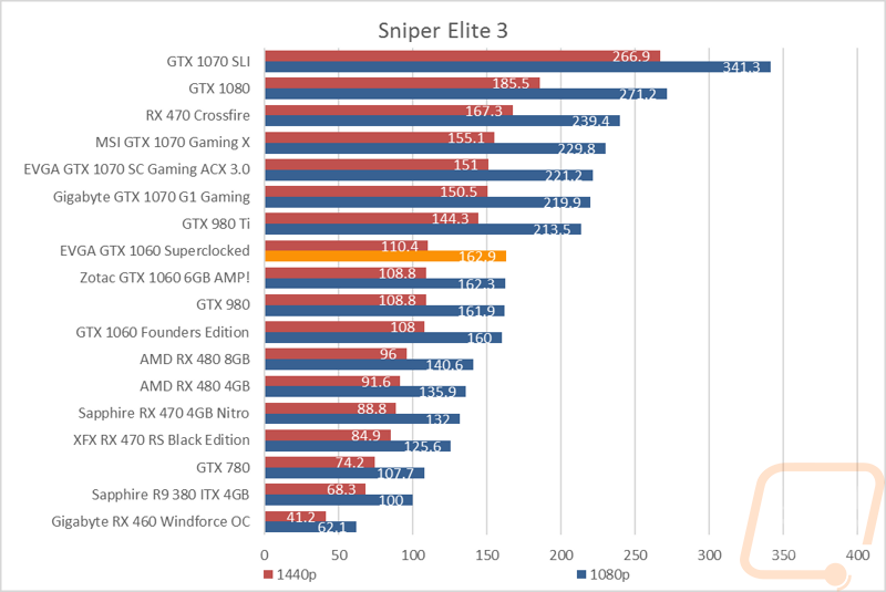 graph15
