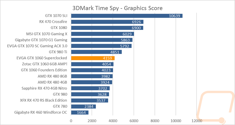 graph2